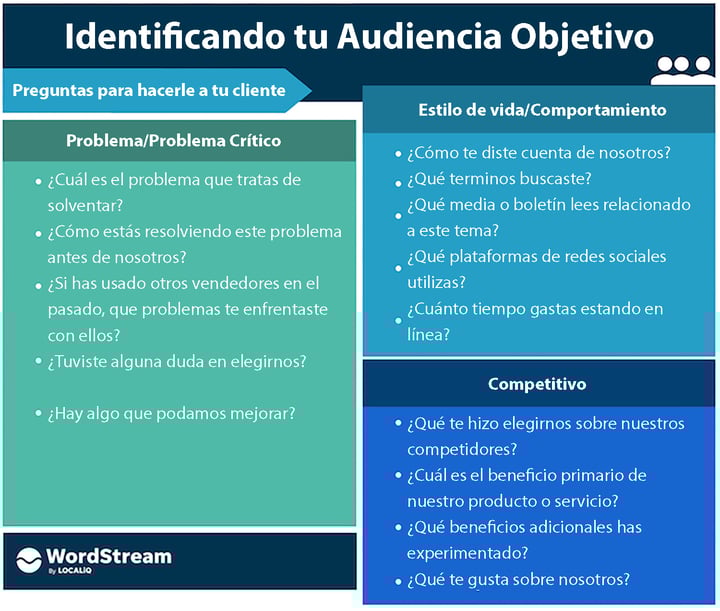 Identificando a tu audiencia objetivo.
